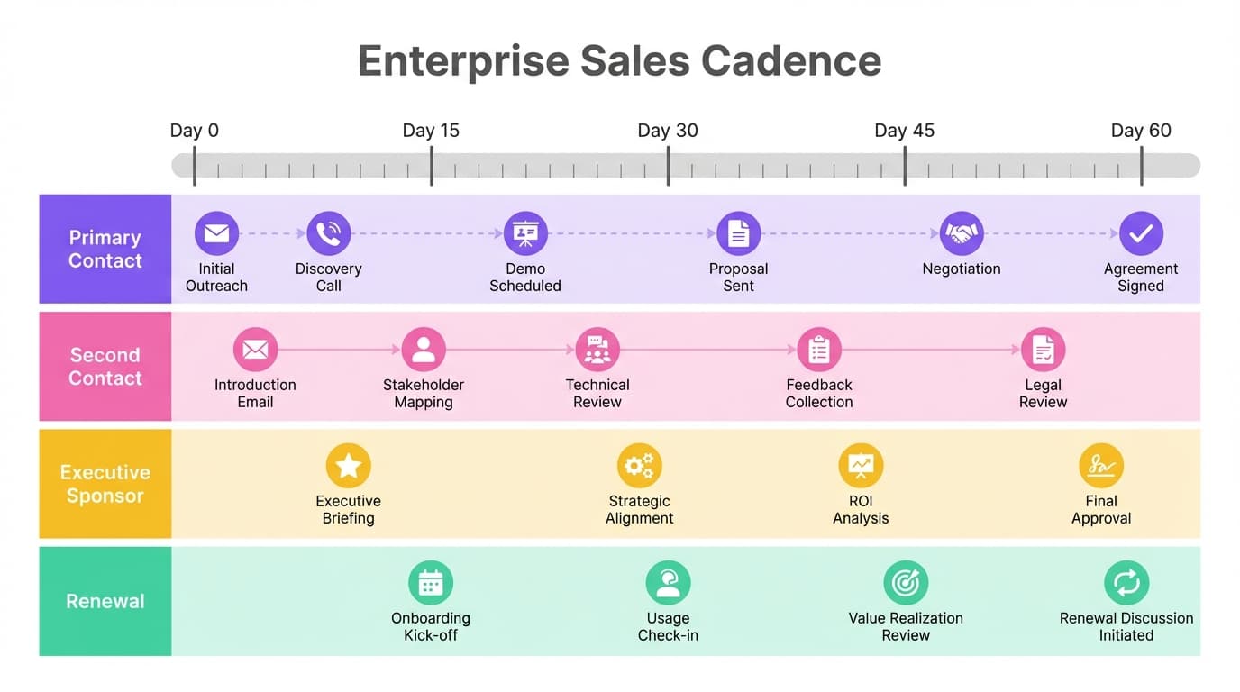 Enterprise Cadence Builder